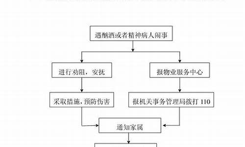 物业恶劣天气应急预案_物业天气应急预案