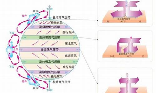 季风属于什么天气系统的_季风属于什么天气