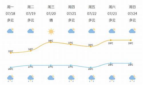 周三郊区天气预报15天_周三郊区天气预报