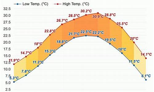 桂林十二月份天气_桂林十二月天气预报