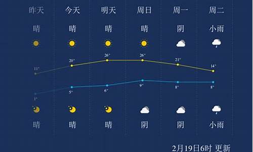 天气预报湖州天气_天气预报湖州天气预报7天