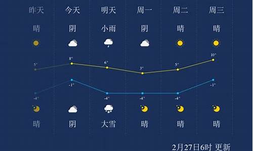 秦皇岛逐小时天气_秦皇岛实时天气预报24