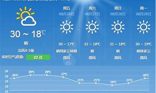 北京未来15天天气预报情况精准_北京未来