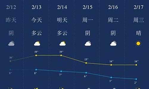 铜陵近几天天气_铜陵天气前几天预报