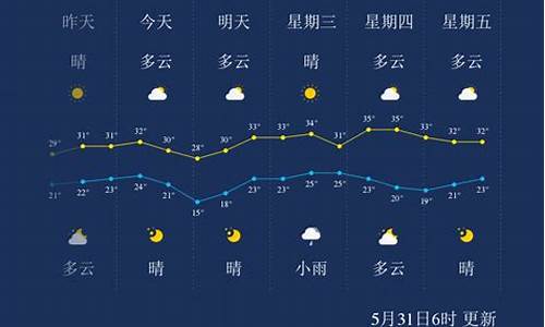 孝感的天气预报今天几点下雨_孝感的天气预报今天