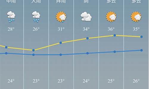 慈溪未来30天天气预报趋势图_慈溪未来30天天气预报