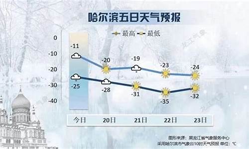 哈市近半月天气预报_哈市半月天气预报15