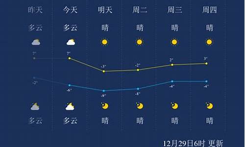 天津天气预报一周7天_天津天气预报一周7天准确