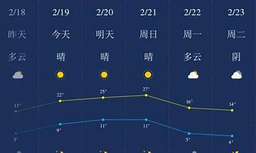 2015开封天气_开封近十五天天气预报