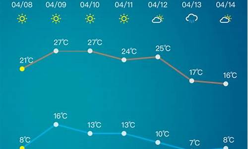 淄博天气预报15天30天_淄博天气预报1