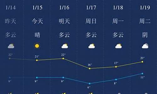 天气预报,肇庆_肇庆天气预报实况播放