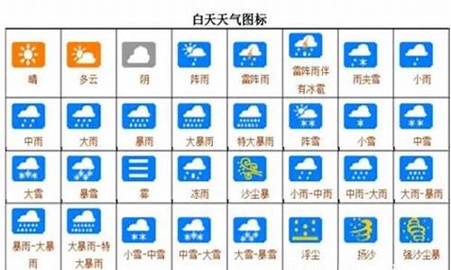 天气都有几种代号_天气共有几种