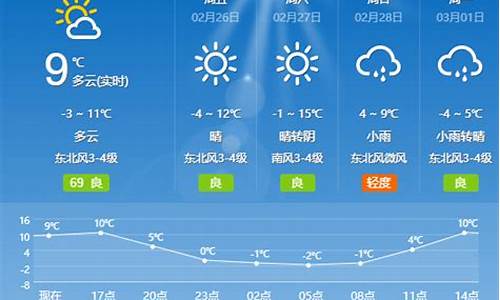 夏津天气预报15天预报_夏津天气预报夏津