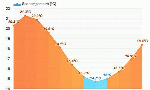 新西兰2月份天气预报_新西兰2月份天气