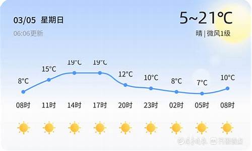 临沂天气运动指南_临沂气象预报15天