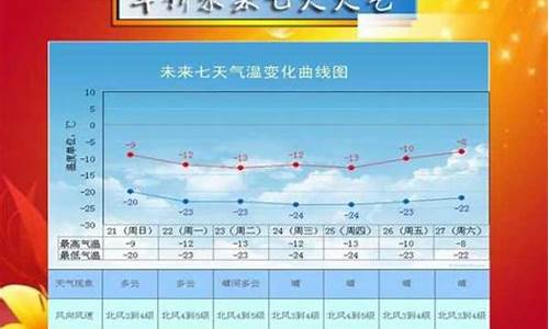 绥中天气预报一周七天查询_绥中天气预报一