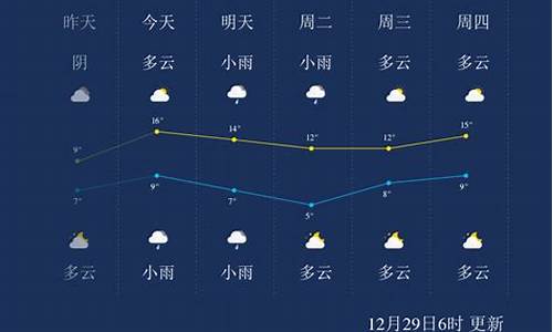 湖南永州天气预报一周 7天_湖南永州天气预报