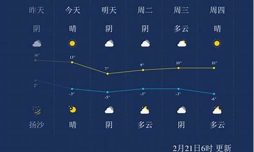 呼和浩特太仆寺天气_华为nova7耳机怎