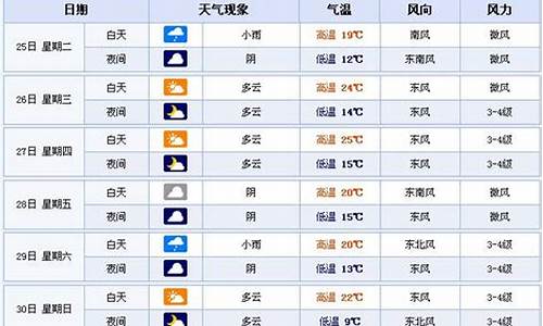 合肥时时天气预报查询_合肥天气预报分时