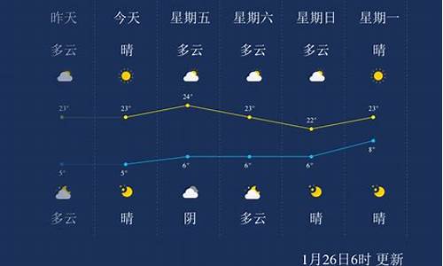 临沧天气2004_临沧天气预报15天准确