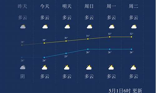 北海天气预报一周天气_北海天气预报一周天