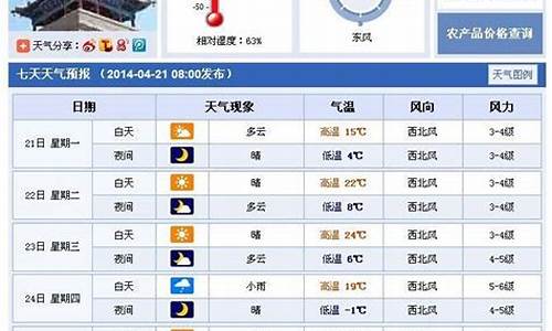 今天武威天气预报_今天武威天气预报详情