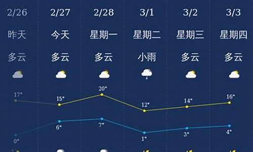 今天镇江市天气_镇江今天24小时天气