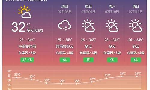 横县十五天天气预报_横县未来15天天气预