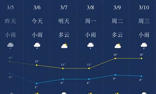 荆门京山天气预报一周天气预报_2014荆