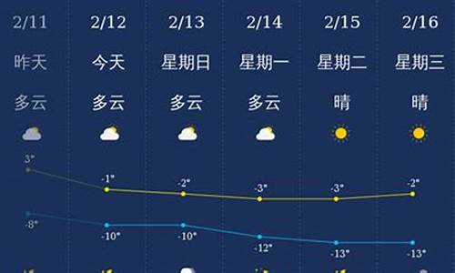 极速抵押贷_锦州今天天气状态