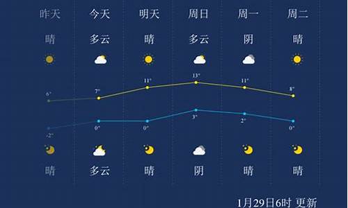 徐州天气什么时候冷_徐州现在什么温度