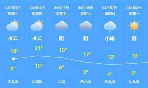 乌苏石桥乡天气预报_石桥镇天气预报