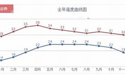 泰国6月份天气热吗_泰国六月份天气