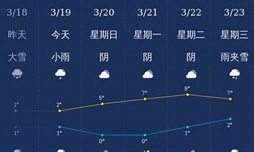 石河子4月天气预报_石河子四九的天气