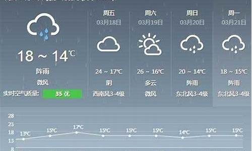 天气预报配文_德化县天气预报文案