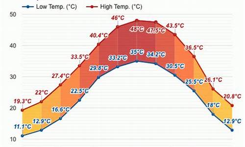 伊朗天气预报15天_伊朗天气预报15天准