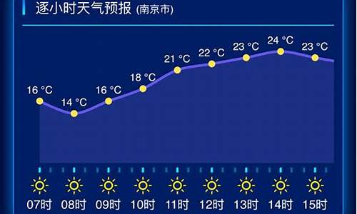 江苏宜兴这周天气_宜兴一周天气