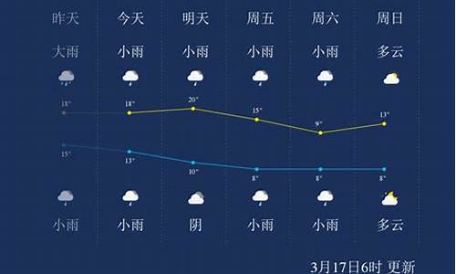 湖南怀化未来一周天气_未来一周怀化天气预报