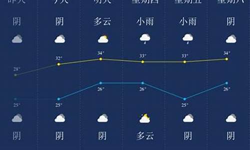 湖北潜江近来天气情况_潜江近期天气预报