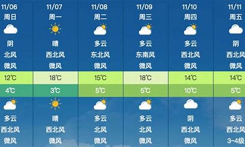 这周星期五的天气情况_这个星期五的天气