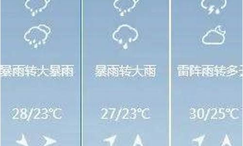 白沙天气天气_白沙天气预报15天查询