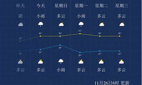 乐东天气预报最新15天查询结果电话_22乐东天气预报