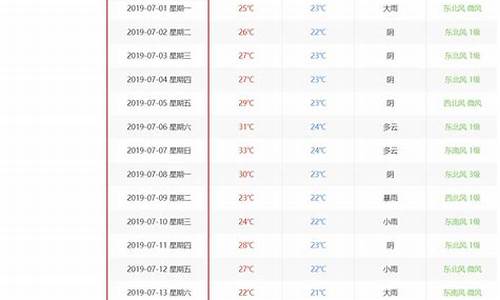 历史天气查询天气准确吗_历史天气查询天气准确吗