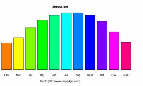 耶路撒冷的天气预报15天_耶路撒冷5月天气