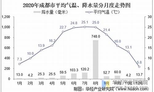 四川成都一年天气怎么样_成都天气一年天气变化