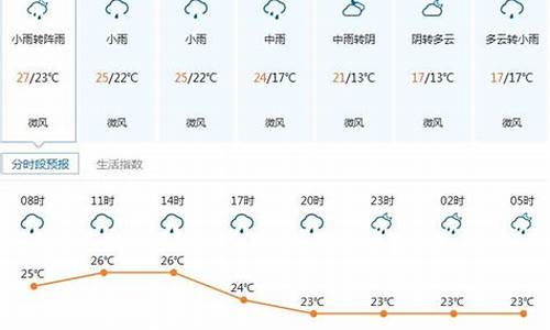 凌海市15天气预报_凌海市天气预报30天气预报