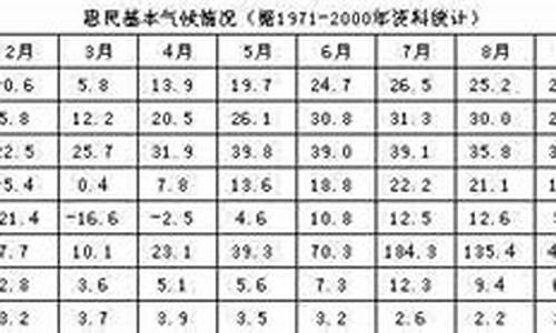 惠民天气逐小时预报_惠民南部天气预报