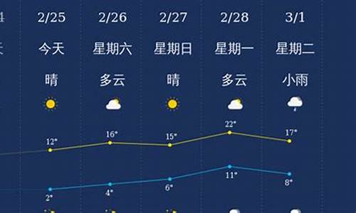 2345衢州天气预报_衢州浙江衢州天气预报