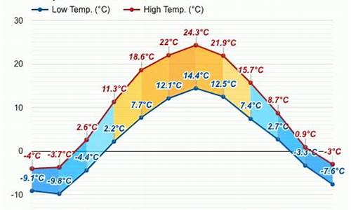 莫斯科市天气预报_莫斯科天气预报15天气