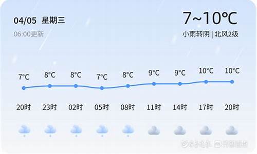 今天商河天气有预警吗多少度_今天商河天气有预警吗